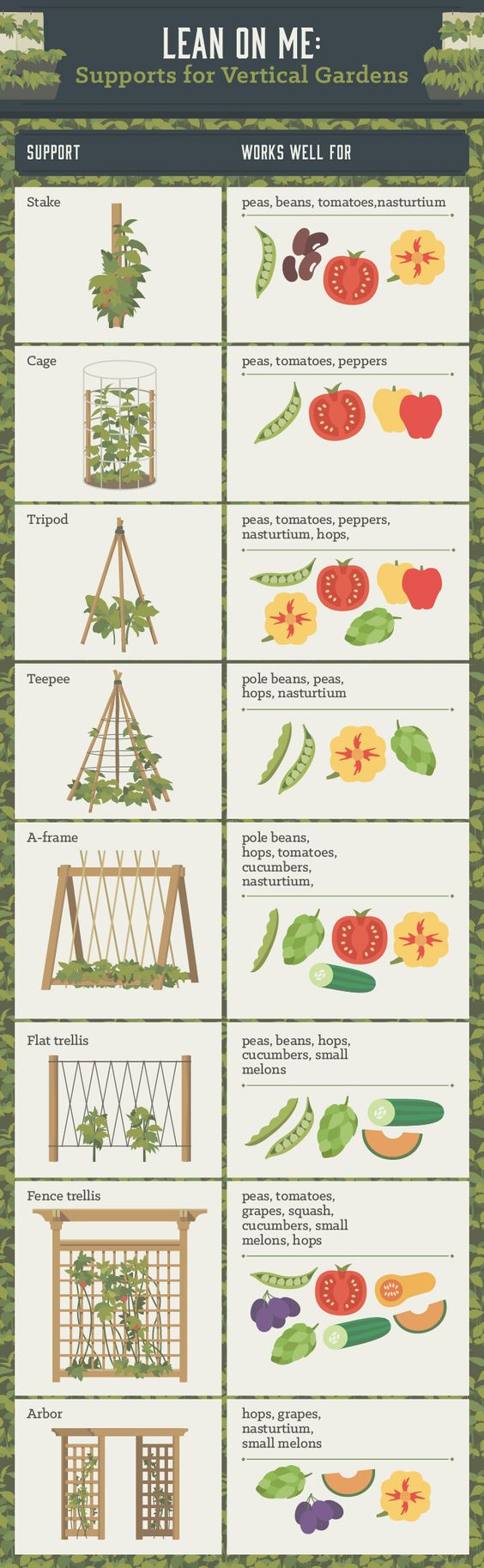 Un infographie pour savoir quel support est fait pour vos légumes